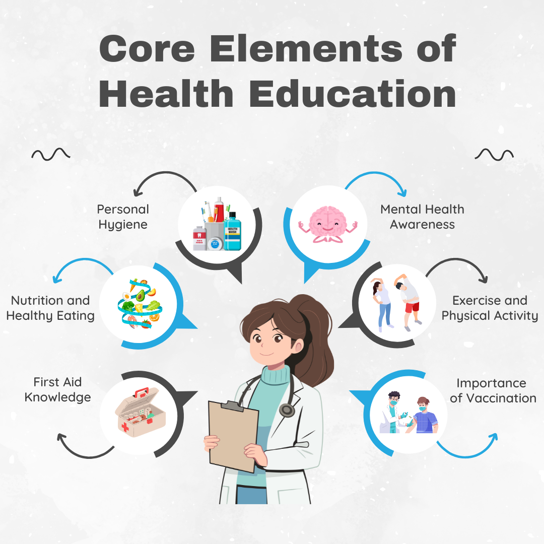 Why Health Education Matters: An NGO’s Mission to Create Awareness ...